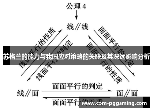 苏格兰的能力与我国应对策略的关联及其深远影响分析 苏格兰的能力与我国应对策略的关联及其深远影响分析