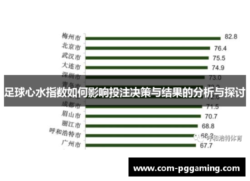 足球心水指数如何影响投注决策与结果的分析与探讨