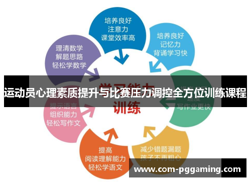 运动员心理素质提升与比赛压力调控全方位训练课程 运动员心理素质提升与比赛压力调控全方位训练课程