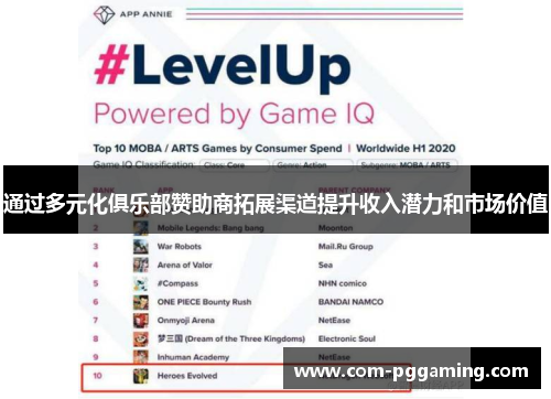 通过多元化俱乐部赞助商拓展渠道提升收入潜力和市场价值 通过多元化俱乐部赞助商拓展渠道提升收入潜力和市场价值