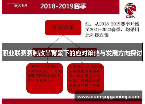 职业联赛赛制改革背景下的应对策略与发展方向探讨 职业联赛赛制改革背景下的应对策略与发展方向探讨