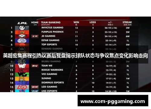 英超密集赛程引热议赛后复盘揭示球队状态与争议焦点变化影响走向 英超密集赛程引热议赛后复盘揭示球队状态与争议焦点变化影响走向